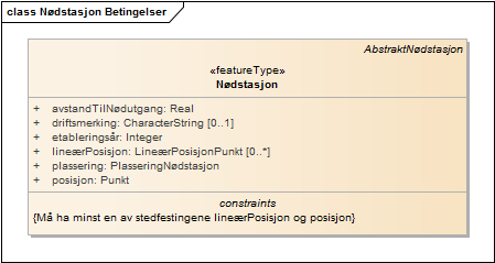 Nødstasjon Betingelser