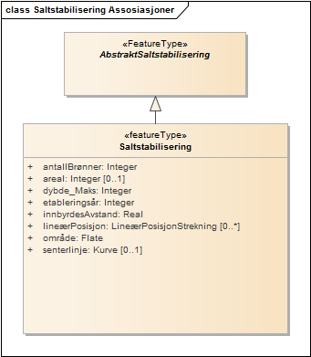 Saltstabilisering Assosiasjoner