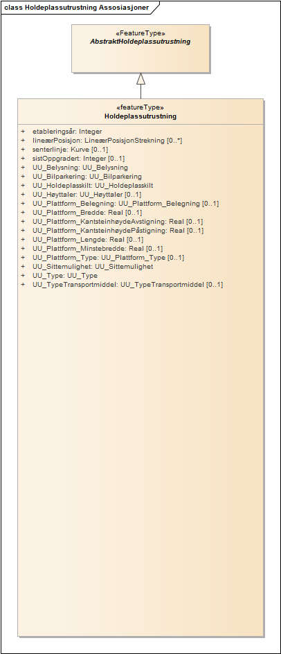 Holdeplassutrustning Assosiasjoner
