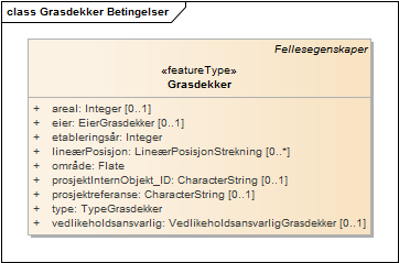 Grasdekker Betingelser