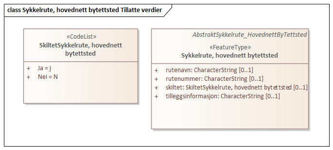 Sykkelrute, hovednett bytettsted Tillatte verdier