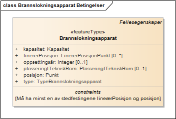 Brannslokningsapparat Betingelser