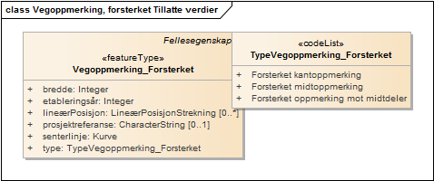 Vegoppmerking, forsterket Tillatte verdier