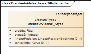 Breddeutvidelse, kryss Tillatte verdier