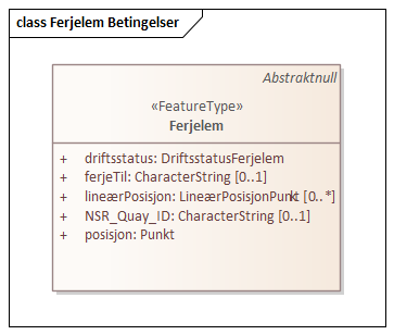 Ferjelem Betingelser