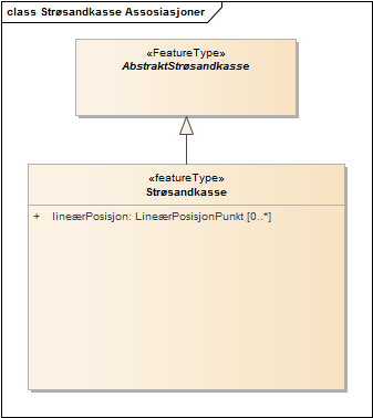 Strøsandkasse Assosiasjoner