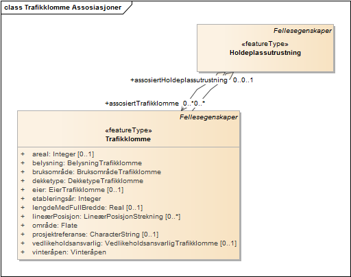 Trafikklomme Assosiasjoner