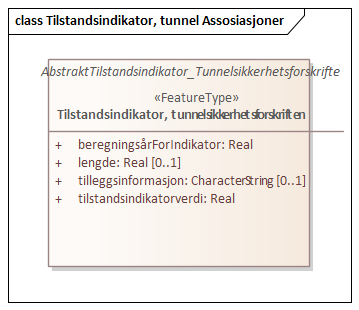 Tilstandsindikator, tunnel Assosiasjoner