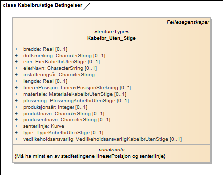 Kabelbru/stige Betingelser