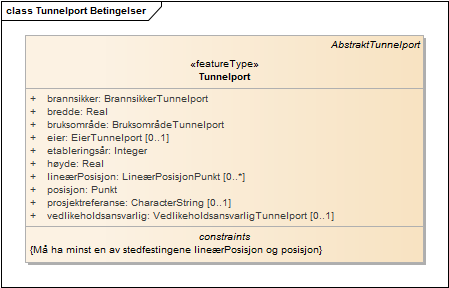 Tunnelport Betingelser