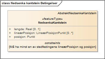 Nedsenka kantstein Betingelser