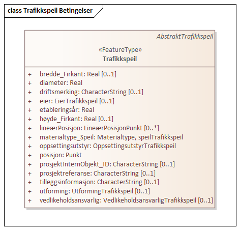 Trafikkspeil Betingelser