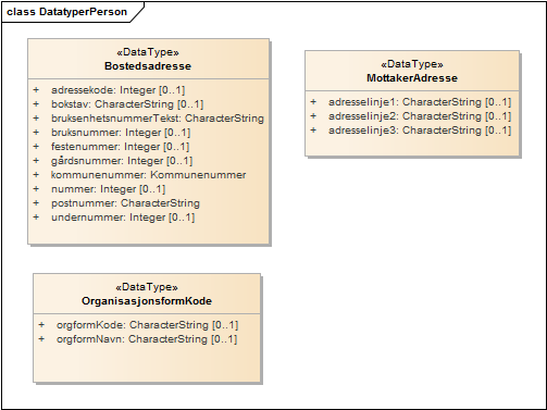 DatatyperPerson