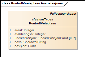 Kontroll-/veieplass Assosiasjoner