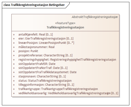Trafikkregistreringsstasjon Betingelser