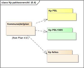 Kp pakkeoversikt  (6.4)