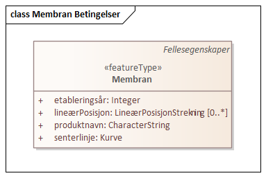 Membran Betingelser