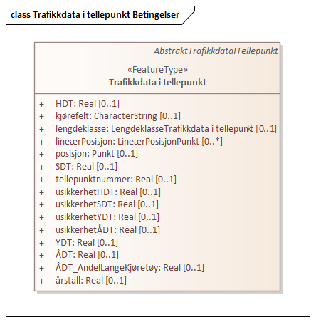 Trafikkdata i tellepunkt Betingelser