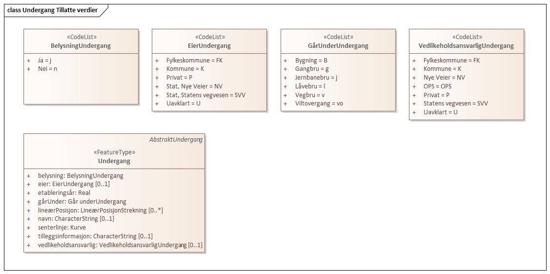 Undergang Tillatte verdier