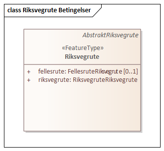 Riksvegrute Betingelser