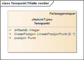 Tennpunkt Tillatte verdier