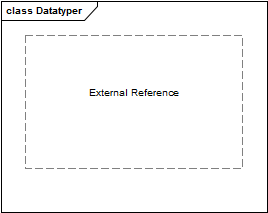 Datatyper