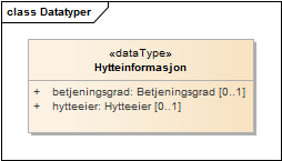 Datatyper