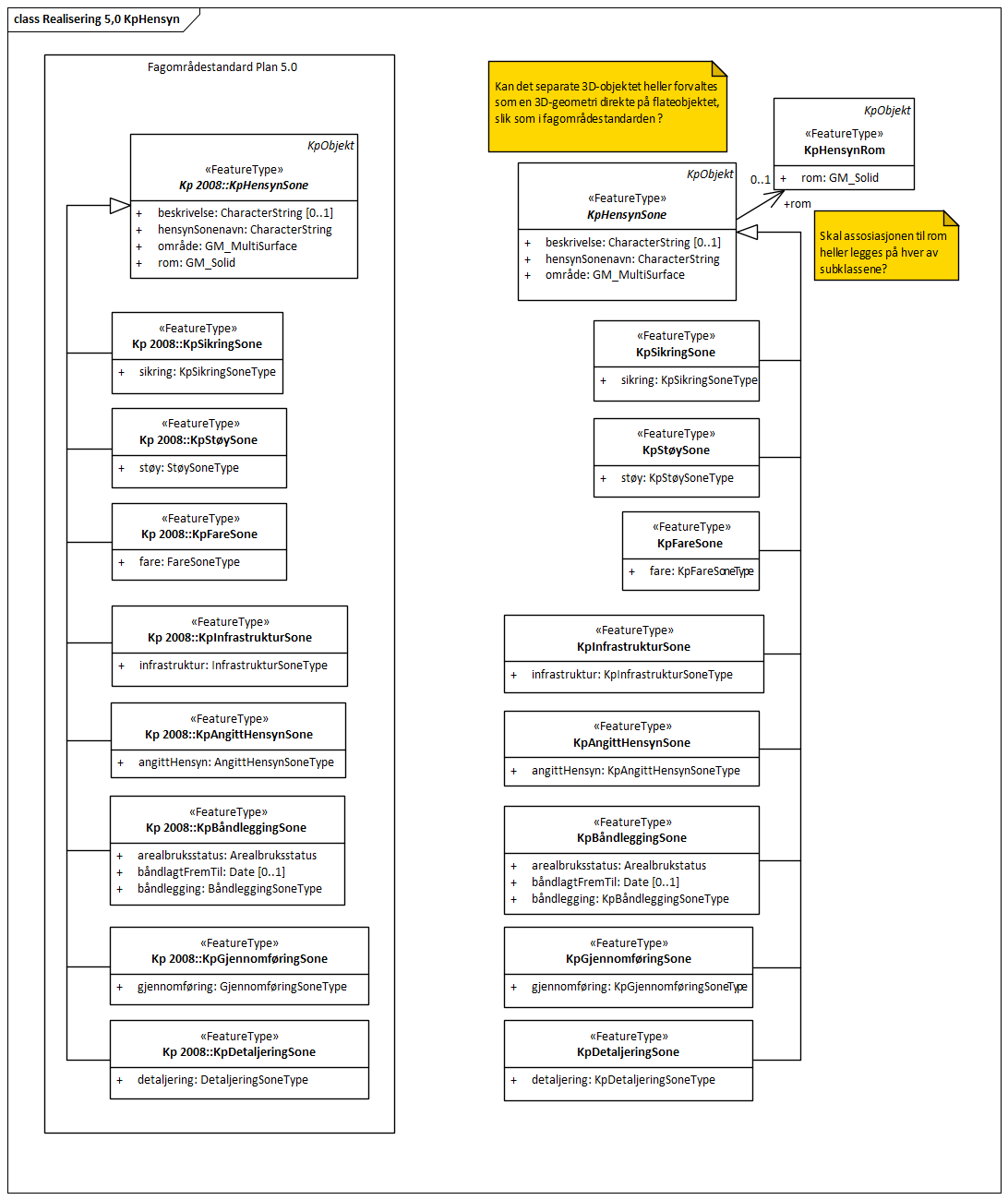 Realisering 5,0 KpHensyn