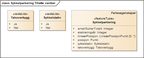 Sykkelparkering Tillatte verdier