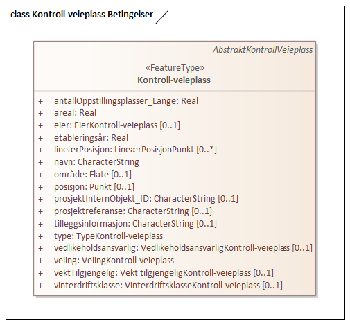 Kontroll-veieplass Betingelser