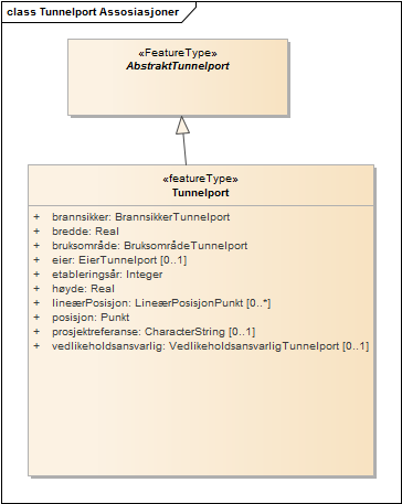 Tunnelport Assosiasjoner