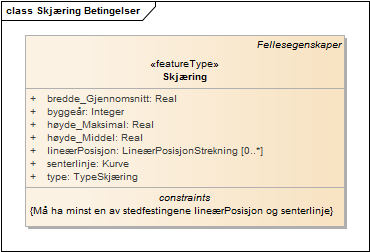 Skjæring Betingelser