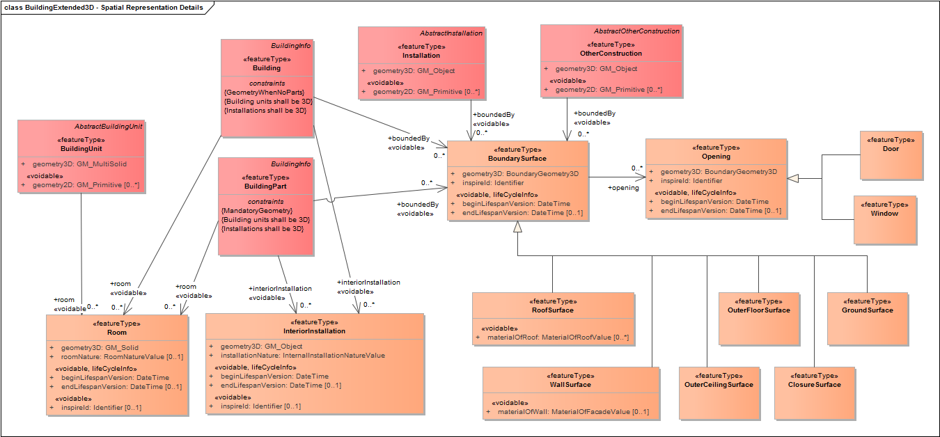 BuildingExtended3D - Spatial Representation Details