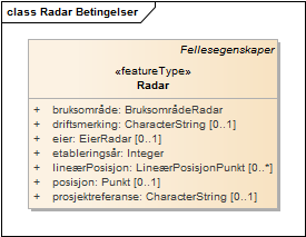 Radar Betingelser