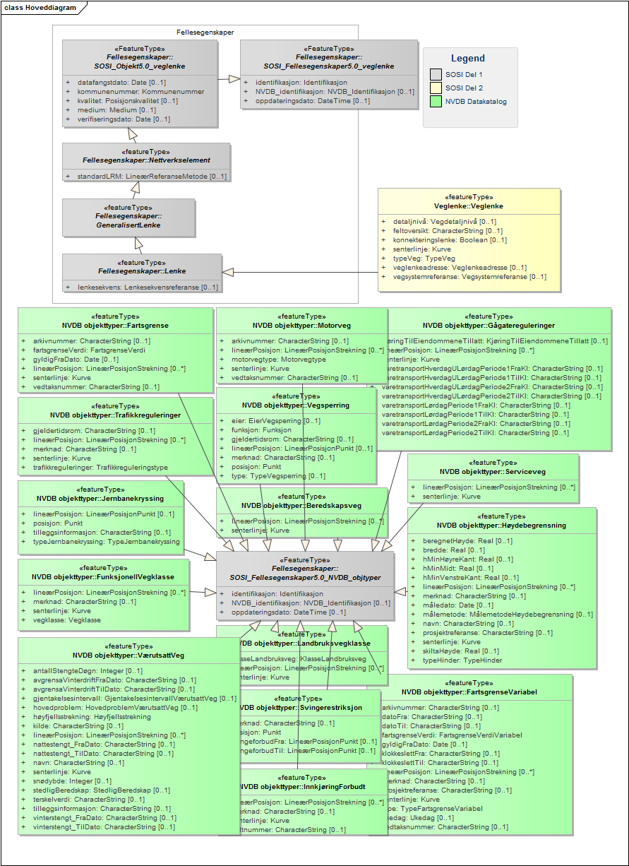 Hoveddiagram