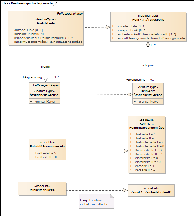 Realiseringer fra fagområde