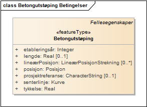 Betongutstøping Betingelser