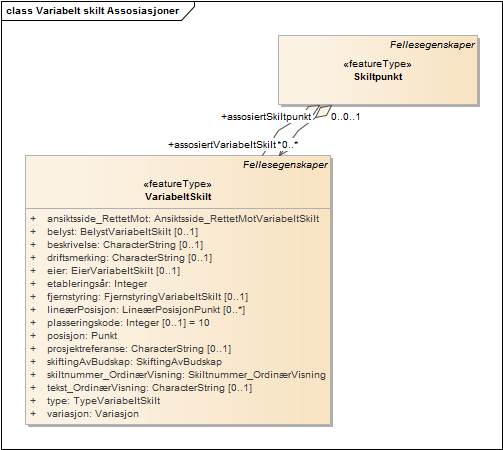 Variabelt skilt Assosiasjoner