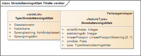 Skredutløsningstiltak Tillatte verdier