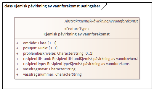 Kjemisk påvirkning av vannforekomst Betingelser