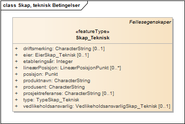 Skap, teknisk Betingelser