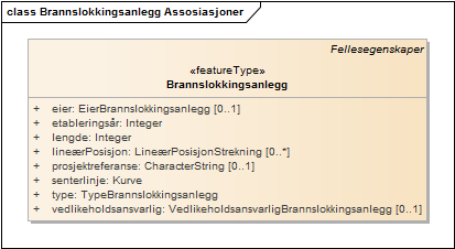 Brannslokkingsanlegg Assosiasjoner