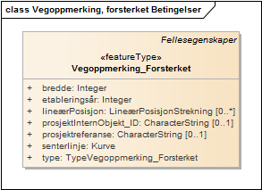 Vegoppmerking, forsterket Betingelser