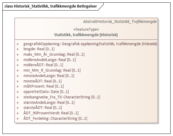 Historisk_Statistikk, trafikkmengde Betingelser