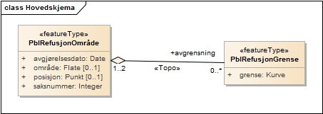 Hovedskjema