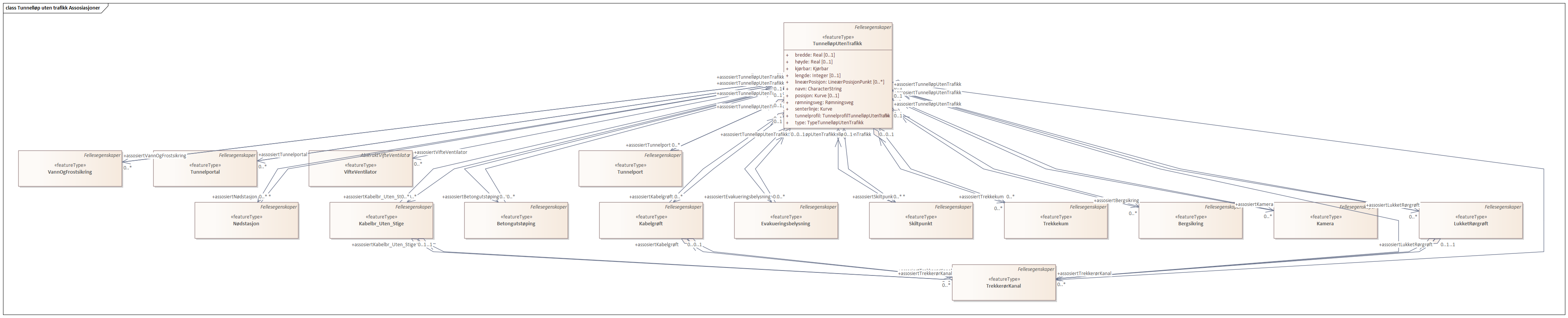 Tunnelløp uten trafikk Assosiasjoner