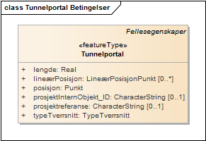 Tunnelportal Betingelser
