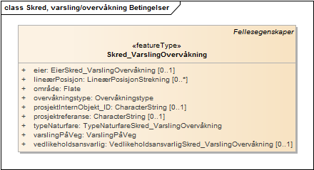 Skred, varsling/overvåkning Betingelser