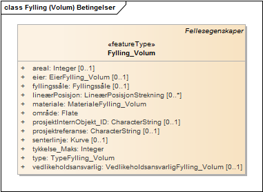 Fylling (Volum) Betingelser