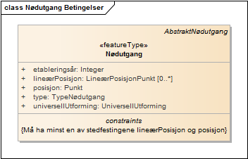 Nødutgang Betingelser